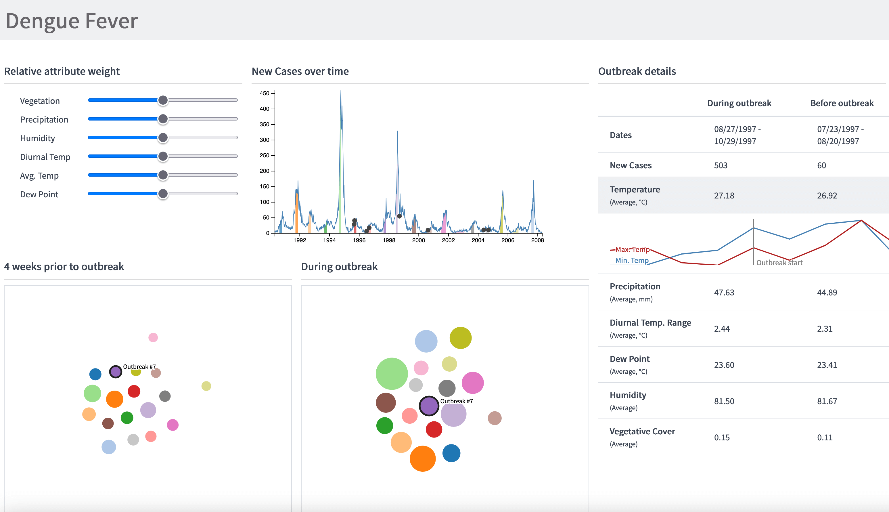 dengue-fever-viz