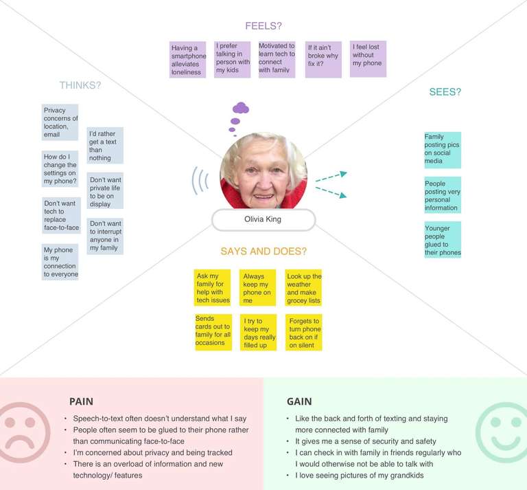 Empathy map for Olivia