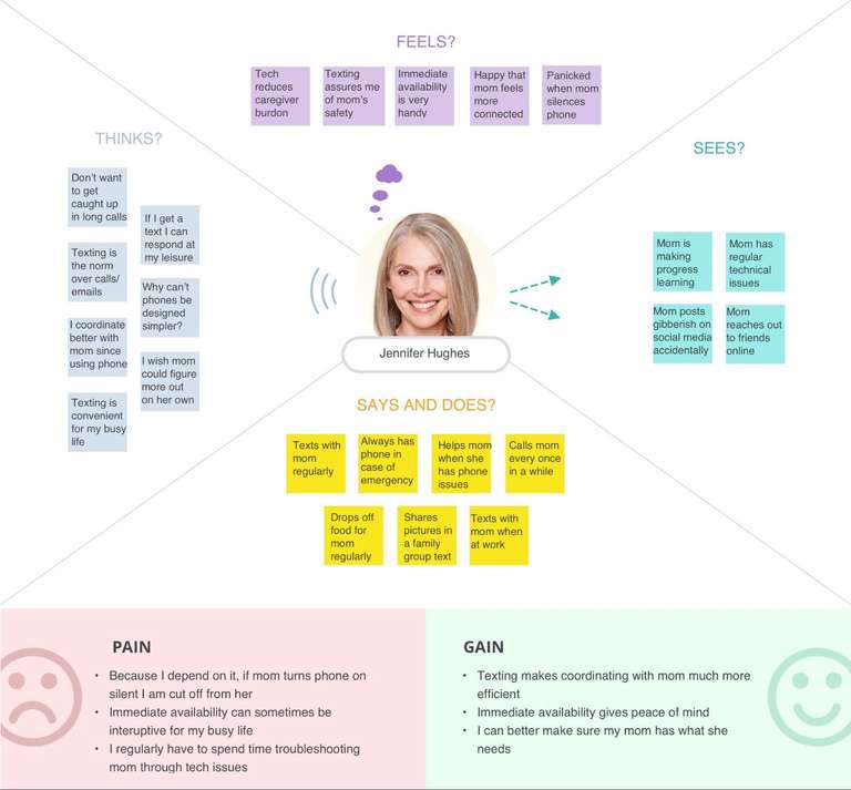 Empathy map for Jennifer